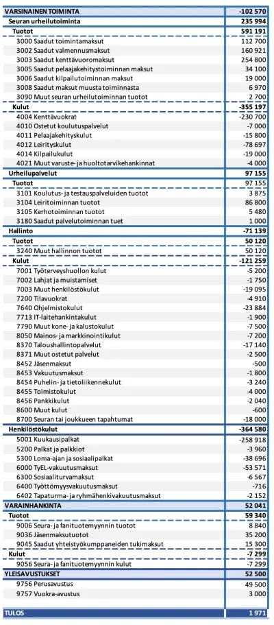 Talousarvio PPS 1.11.2025-31.10.2026